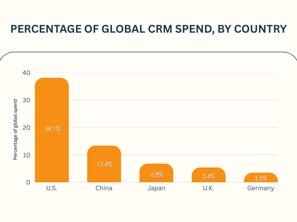 crm